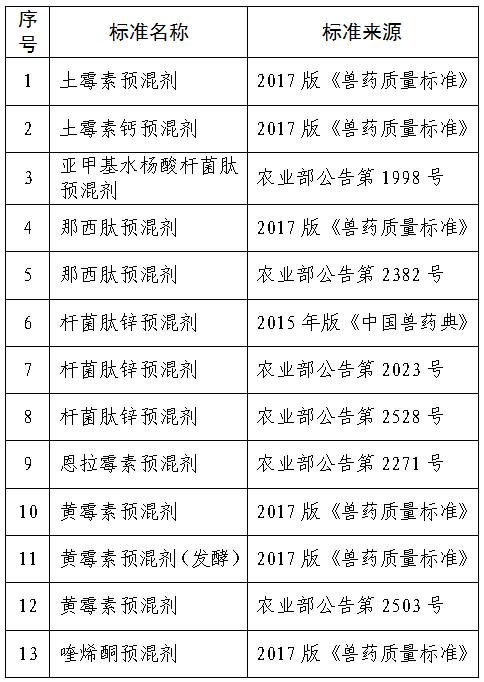中国兽药典委员会公示药物饲料添加剂相关品种中止或修订标准